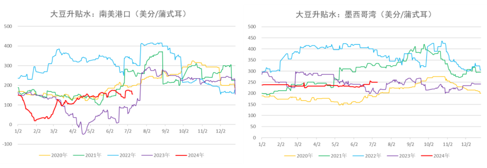 进口大豆和油菜籽供应充足 油脂短期或继续承压运行