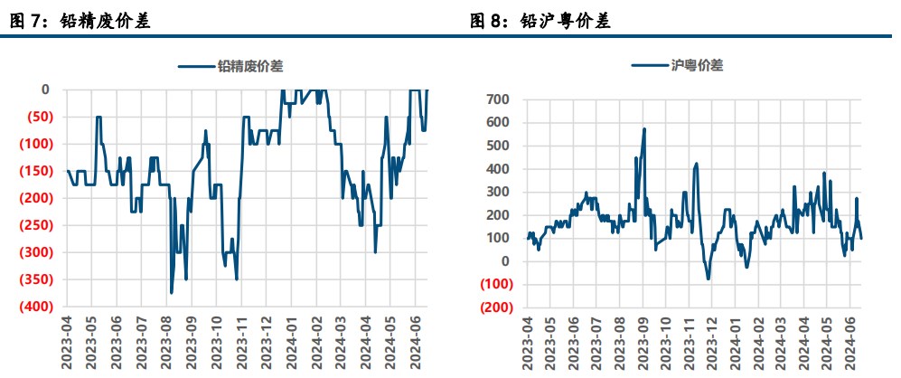 矿端仍有缩量 沪锌尚存支撑