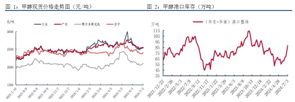 甲醇现货买气较为清淡 期价短期或震荡运行