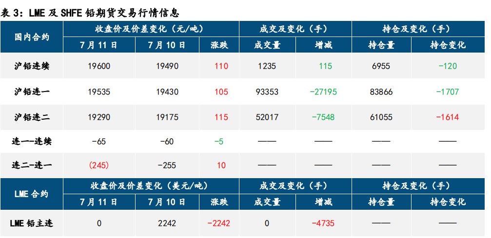 矿端仍有缩量 沪锌尚存支撑