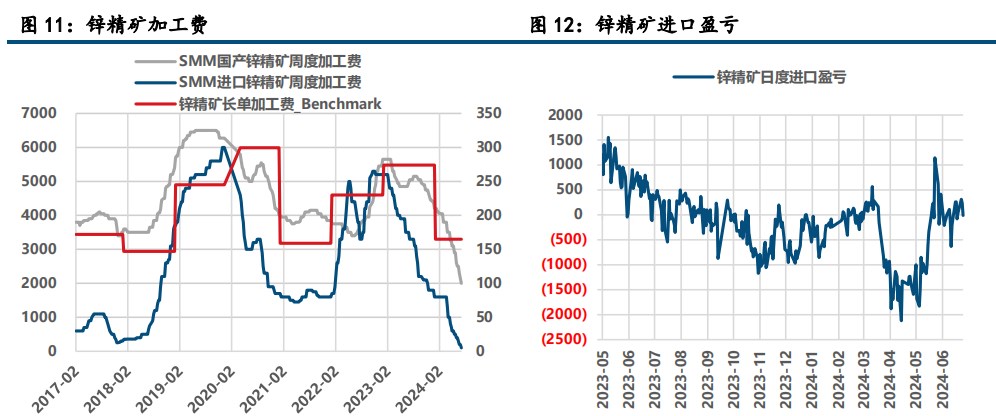 矿端仍有缩量 沪锌尚存支撑