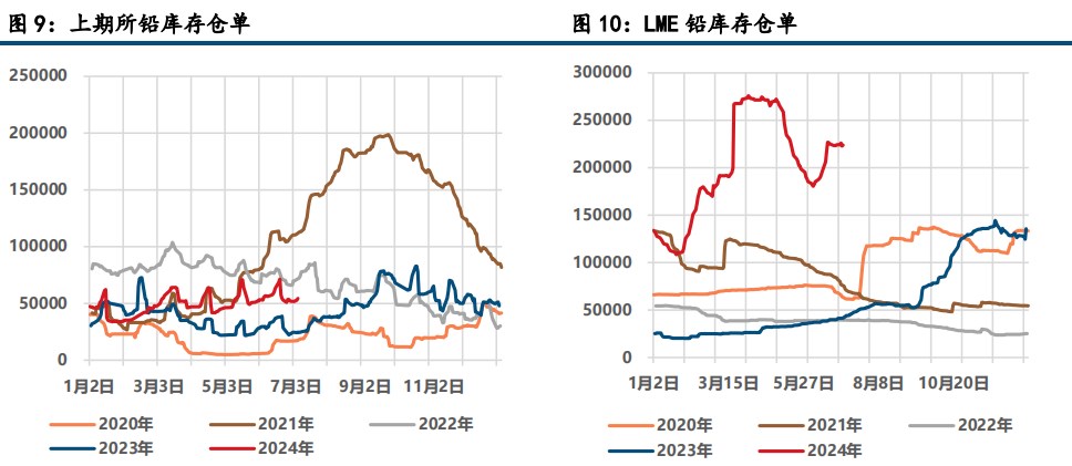 矿端仍有缩量 沪锌尚存支撑