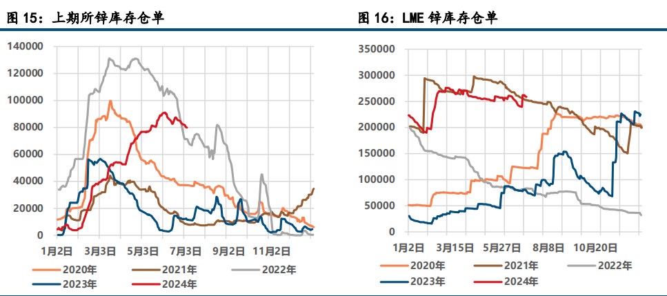 矿端仍有缩量 沪锌尚存支撑