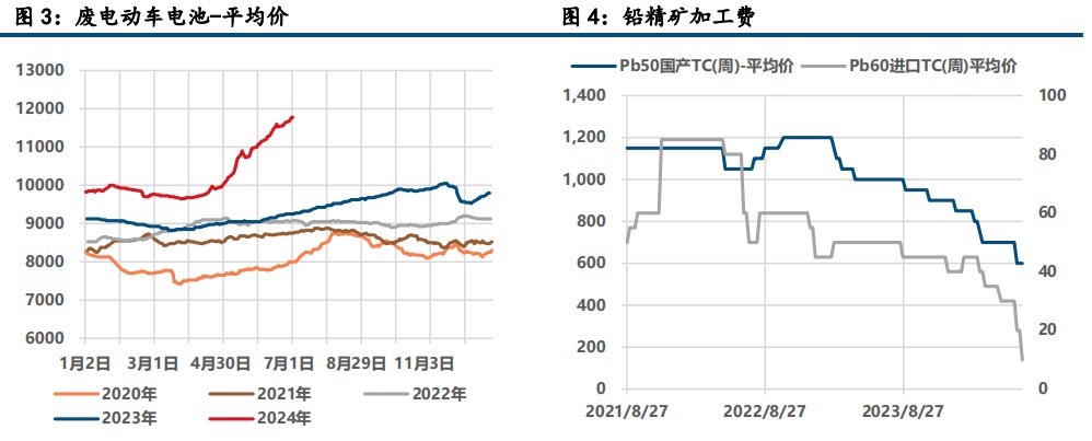 矿端仍有缩量 沪锌尚存支撑