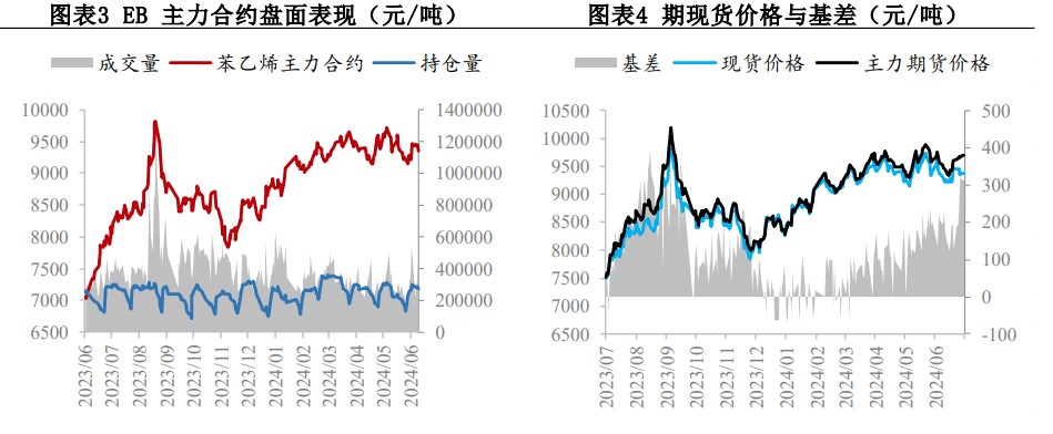 苯乙烯供需有走弱预期 港口阶段性小幅累库