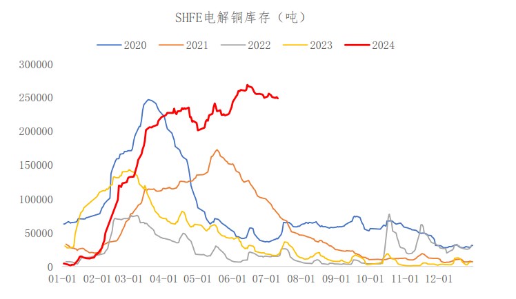 沪铜供需宽松态势不变 期价短期或低位震荡