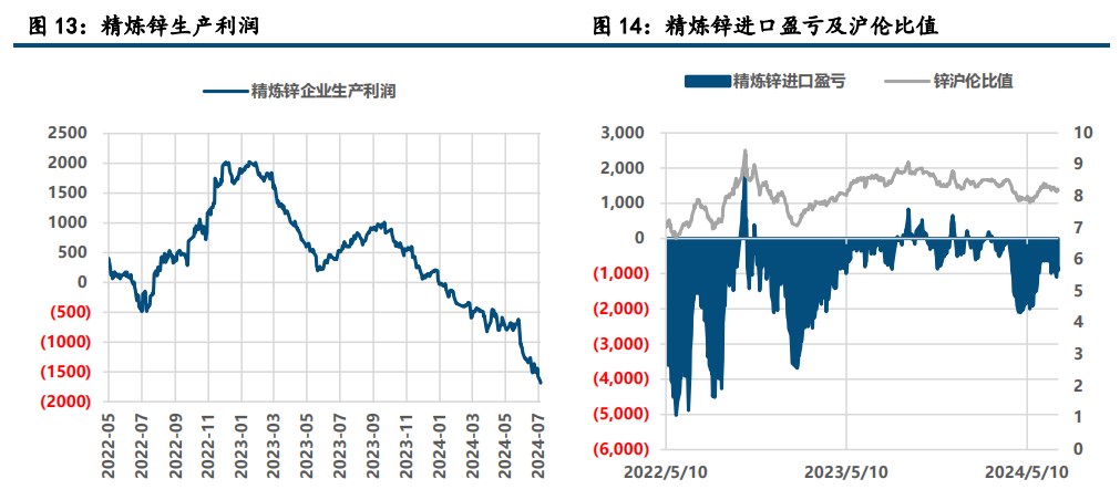 矿端仍有缩量 沪锌尚存支撑