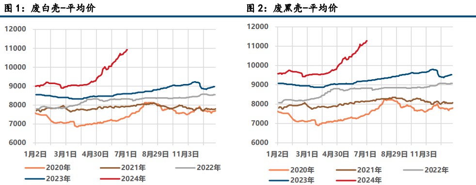 矿端仍有缩量 沪锌尚存支撑