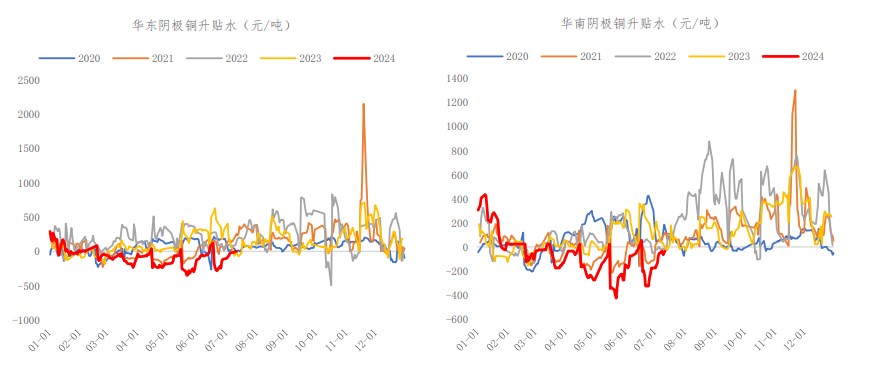 沪铜供需宽松态势不变 期价短期或低位震荡