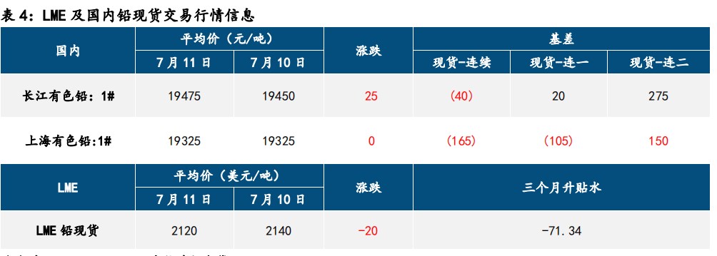 矿端仍有缩量 沪锌尚存支撑