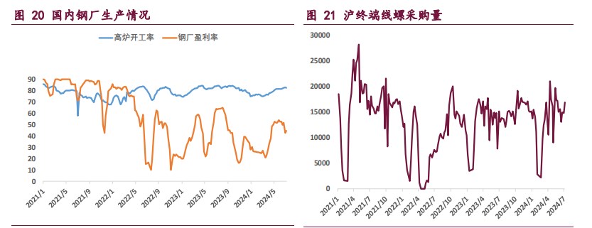 焦炭产业链上下游博弈激烈 焦煤主要矛盾在于供应端