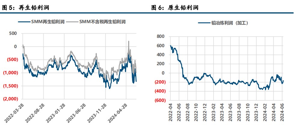 矿端仍有缩量 沪锌尚存支撑