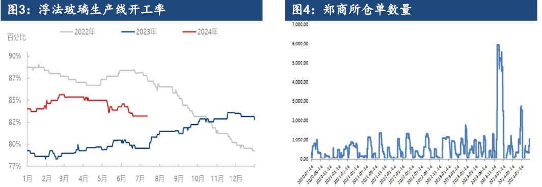 市场宏观情绪转暖 玻璃基本面弱势格局未改