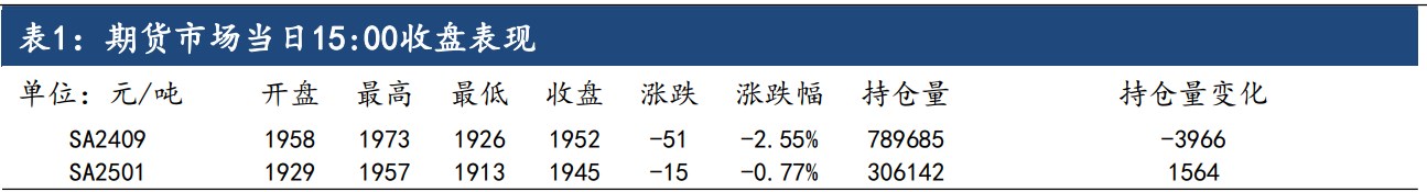 纯碱需求端难见起色 期价偏弱运行