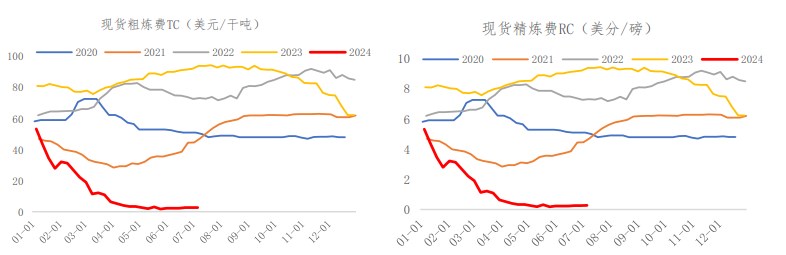 沪铜供需宽松态势不变 期价短期或低位震荡