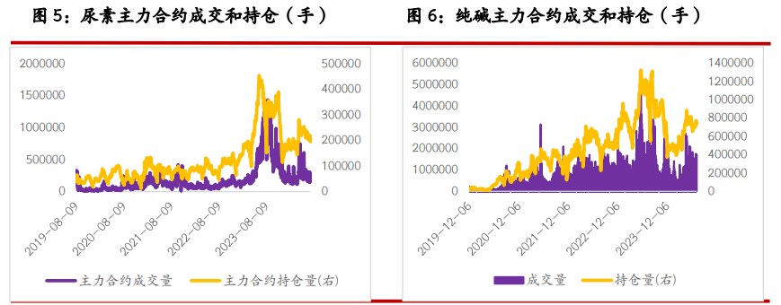 纯碱以刚需补库为主 玻璃库存逐渐累积