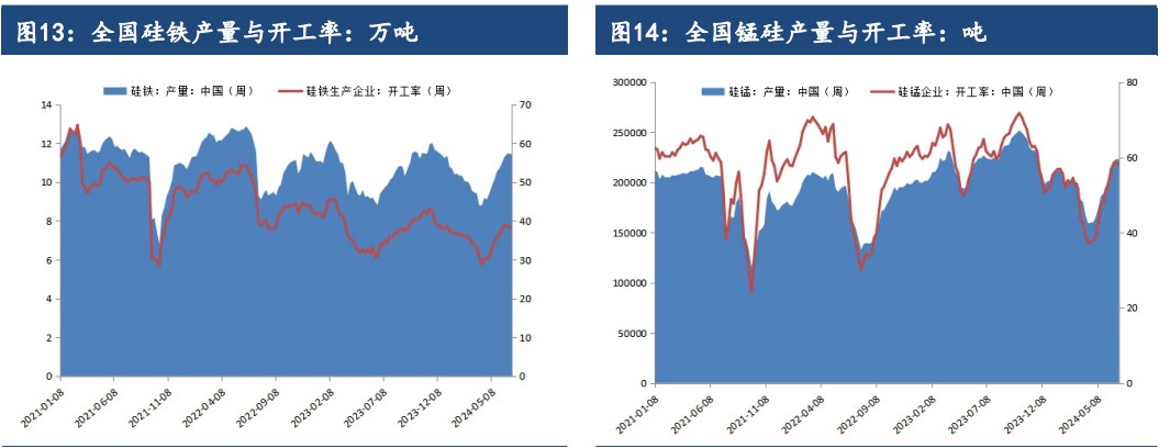 硅铁供强需弱状态延续 锰硅市场情绪较为悲观