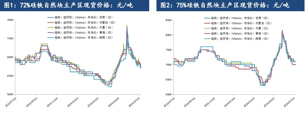 硅铁供强需弱状态延续 锰硅市场情绪较为悲观