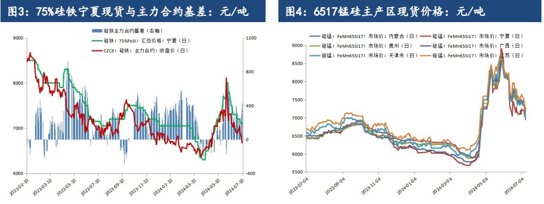 硅铁供强需弱状态延续 锰硅市场情绪较为悲观