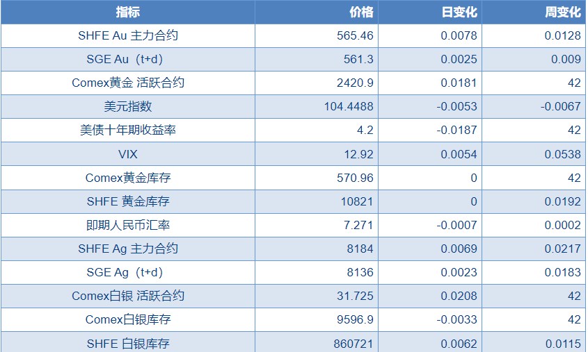 欧洲央行已开启降息 贵金属价格短期或反弹