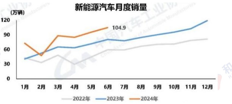 废铜进口亏损状态延续 沪铜价格维持高位震荡