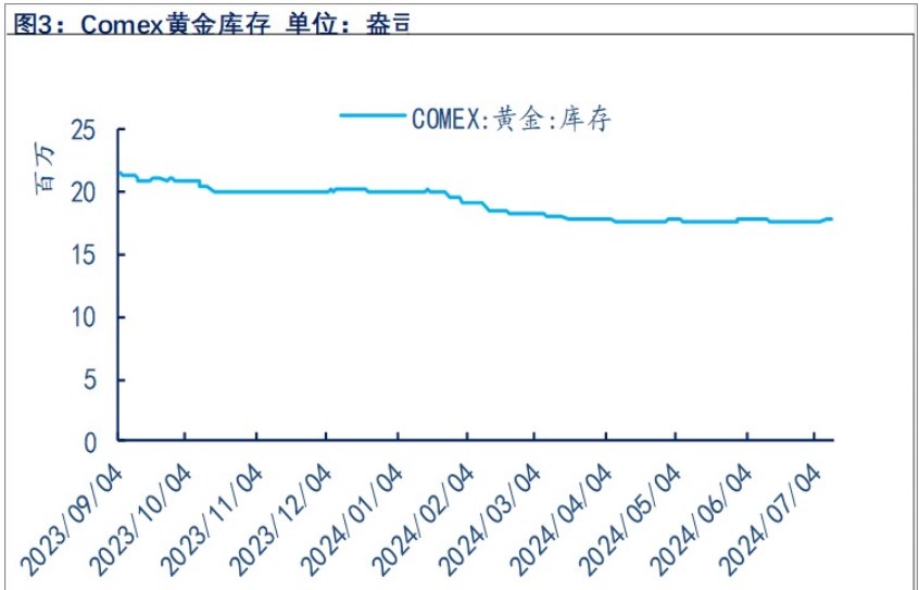 欧洲央行已开启降息 贵金属价格短期或反弹