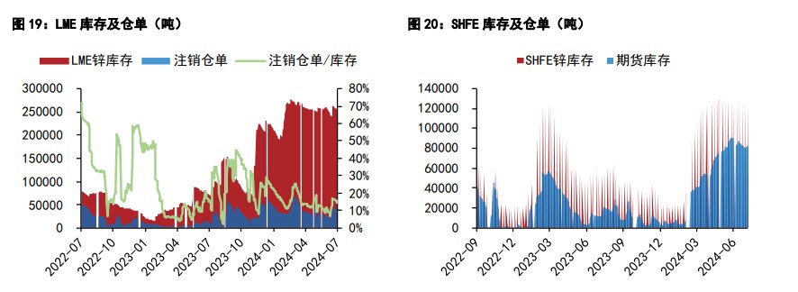 沪铜供需关系趋于改善 沪锌或将激发增量减产