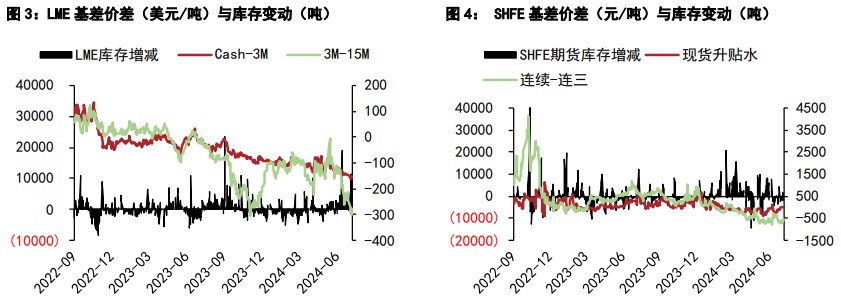 沪铜供需关系趋于改善 沪锌或将激发增量减产