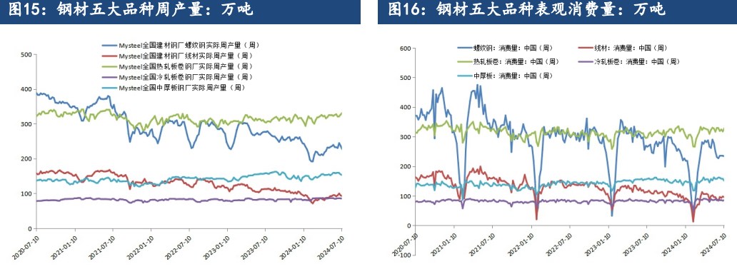 硅铁供强需弱状态延续 锰硅市场情绪较为悲观