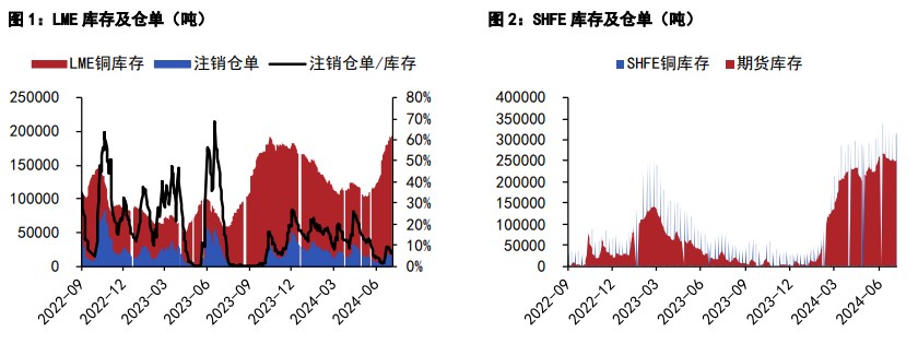 沪铜供需关系趋于改善 沪锌或将激发增量减产