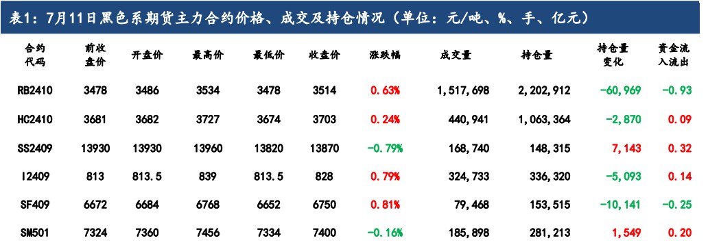 硅铁供强需弱状态延续 锰硅市场情绪较为悲观