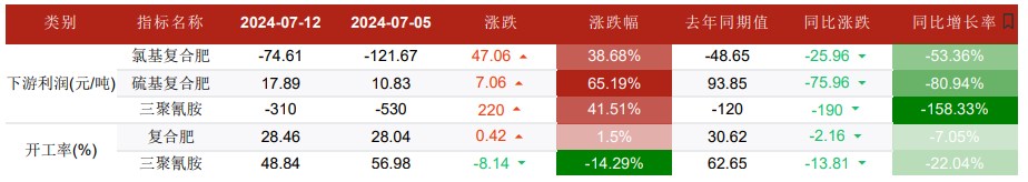 尿素市场情绪多有反复 低端货源收单较好