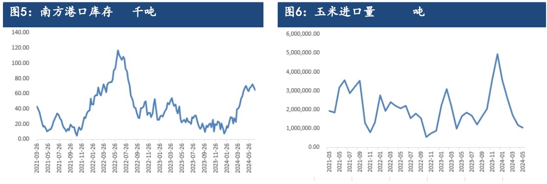 玉米下游需求不佳 价格短期偏弱调整为主