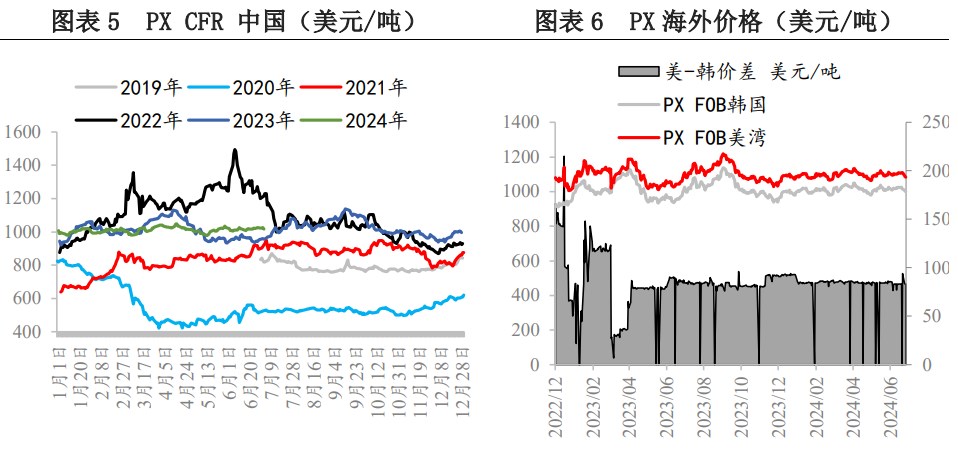 原油向上驱动转弱 PX价格短期或承压运行