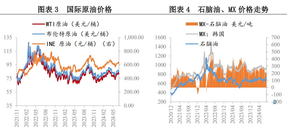 原油向上驱动转弱 PX价格短期或承压运行