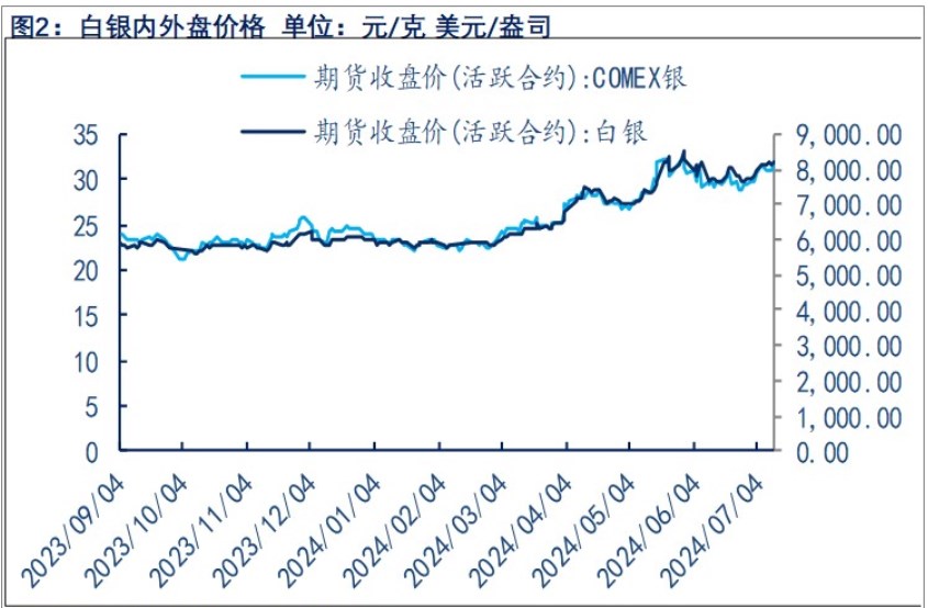 欧洲央行已开启降息 贵金属价格短期或反弹