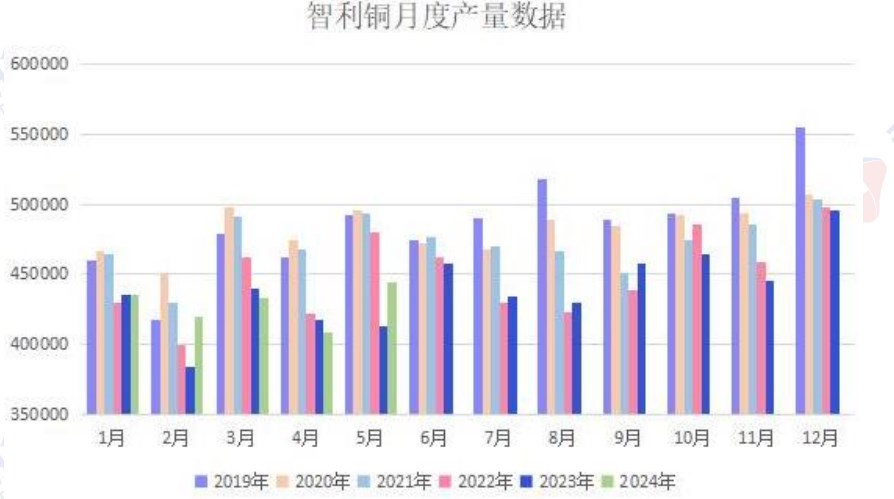 废铜进口亏损状态延续 沪铜价格维持高位震荡