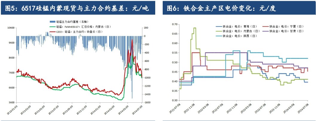 硅铁供强需弱状态延续 锰硅市场情绪较为悲观