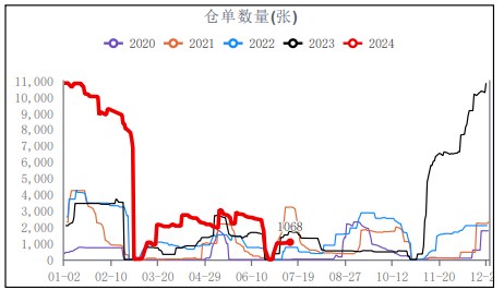 尿素市场情绪多有反复 低端货源收单较好