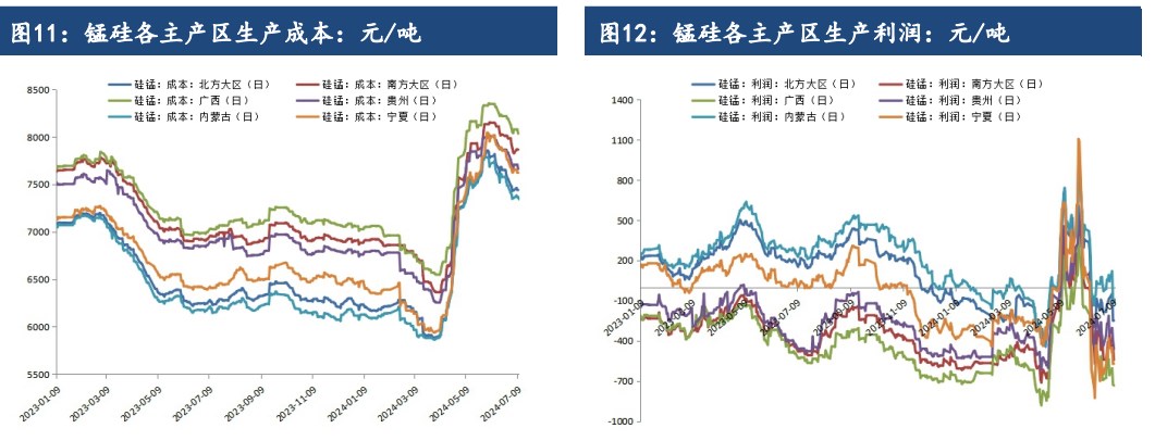 硅铁供强需弱状态延续 锰硅市场情绪较为悲观