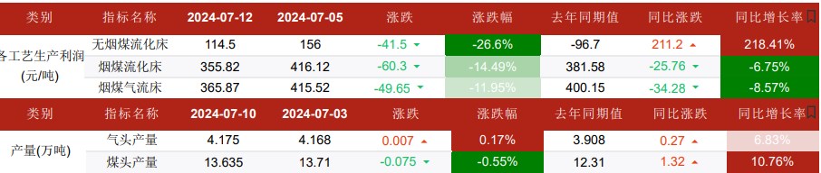 尿素市场情绪多有反复 低端货源收单较好