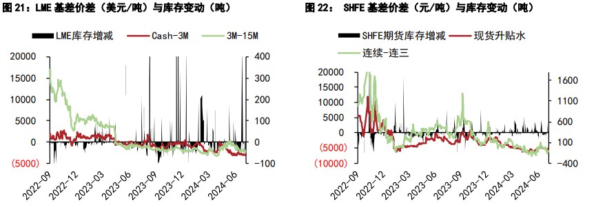 沪铜供需关系趋于改善 沪锌或将激发增量减产