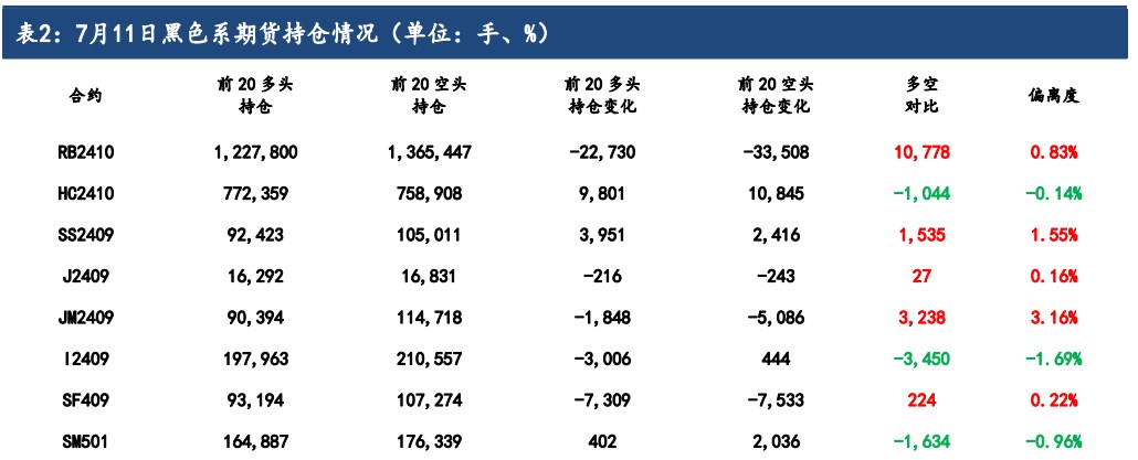 硅铁供强需弱状态延续 锰硅市场情绪较为悲观