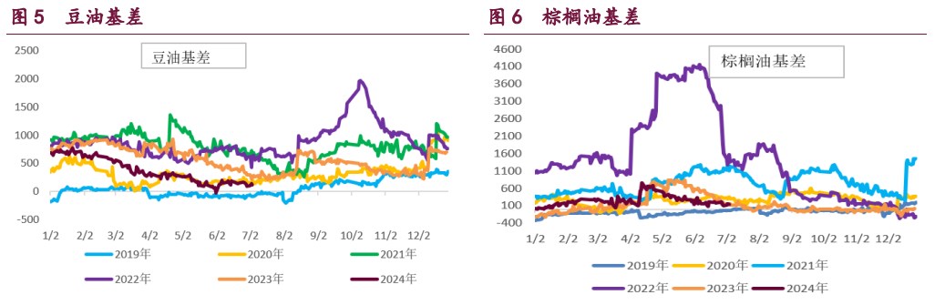 豆粕供应压力持续增加 棕榈油终端需求维持清淡