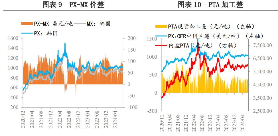 原油向上驱动转弱 PX价格短期或承压运行