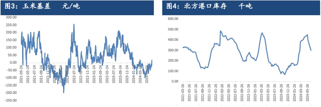 玉米下游需求不佳 价格短期偏弱调整为主