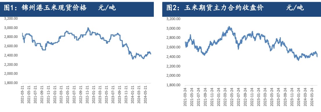 玉米下游需求不佳 价格短期偏弱调整为主