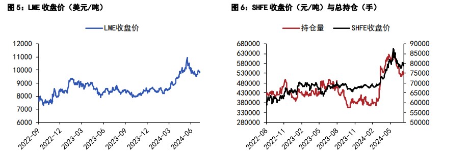 沪铜供需关系趋于改善 沪锌或将激发增量减产