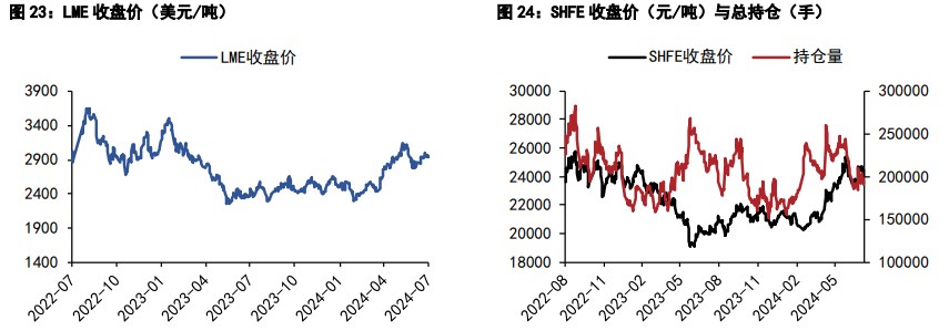 沪铜供需关系趋于改善 沪锌或将激发增量减产