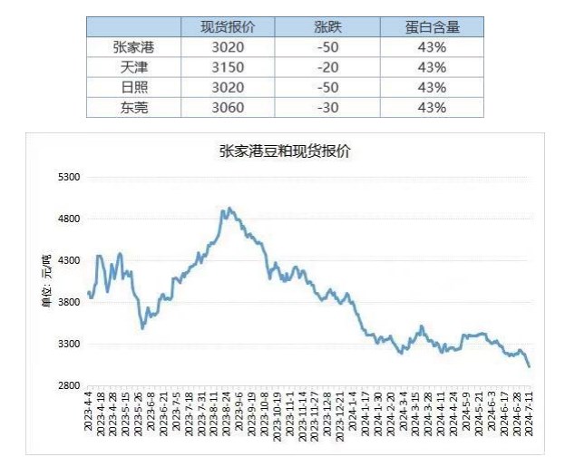 供给压力与成本下滑形成利空叠加 豆粕价格震荡偏空